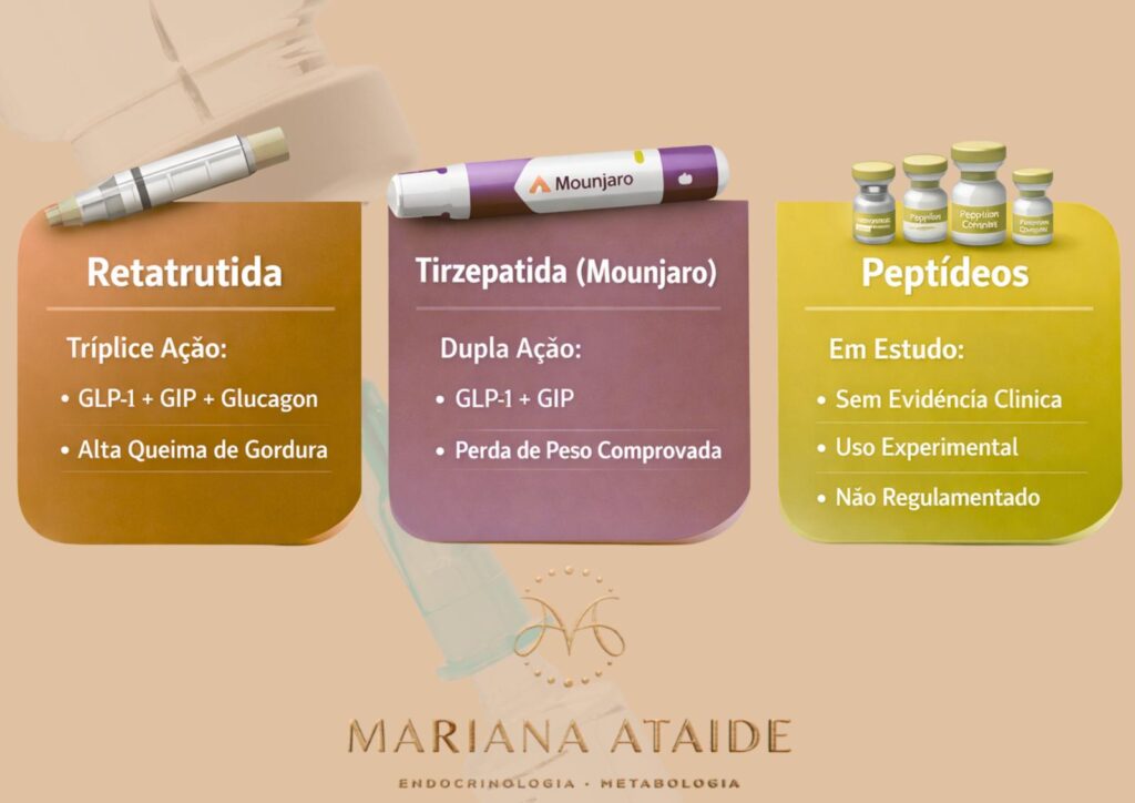tirzepatida mounjaro comparacao com retatrutida e peptideos