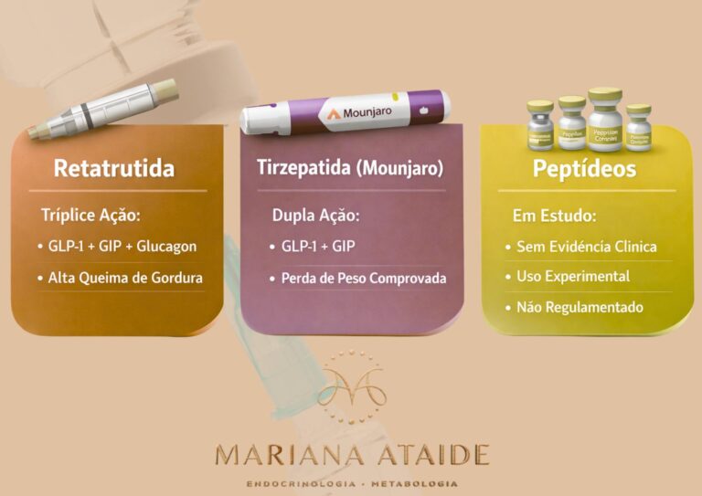 tirzepatida mounjaro comparacao com retatrutida e peptideos